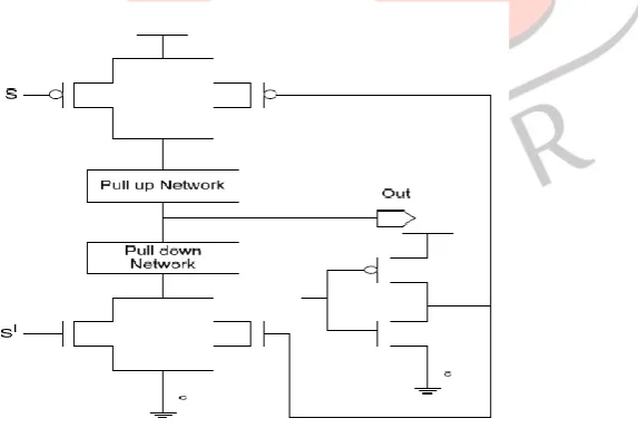 Figure 1 Sleep Approach NAND gate  