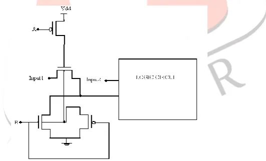 Figure 3 Sleepy keeper Approach based 2 input NAND gate
