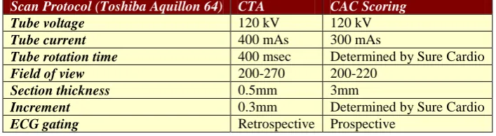 Table 1: Patient characteristics and distribution of risk factors in the study population