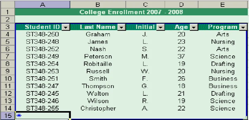 Figure 1: A database (Jeffrey Ullman, 1997). 