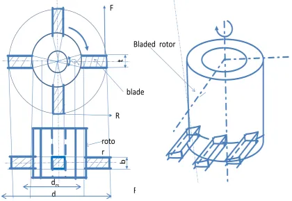 Fig. 2a: Geometric representation of the blade cutting angle and thickness (Source: Fig