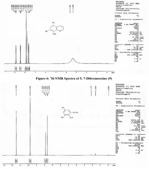 Figure 6: 1H-NMR Spectra of 5, 7-Dibromooxine (9)  