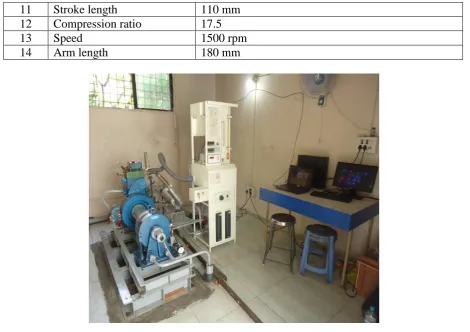 Fig. 4: Experimental Setup. 