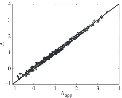 Fig. 5. Exceedance distributions of scaled wave heights. The threerows correspond to three typical sea states listed in Table 2, i.e.,case 4, case 13 and case 23