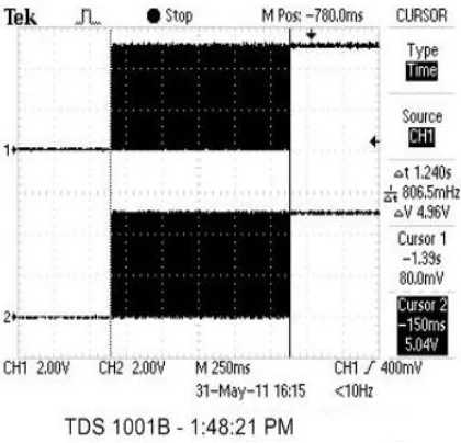 Fig 8 shows that simultaneous pulse supplied to the MOSFET 1 & 5. Both the signals are PWM