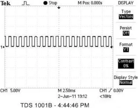 Fig 10: Pulse train to Limit Winding Current  
