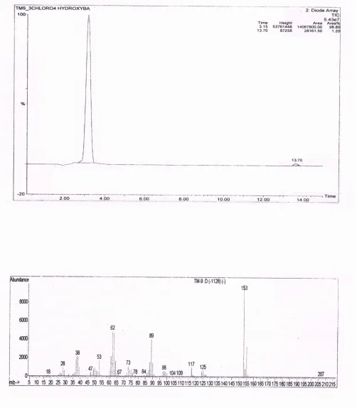 Figure 10: HPLC Chromatogram and Mass Spectra of 3-Chloro-4-Hydroxybenzonitrile (16)  