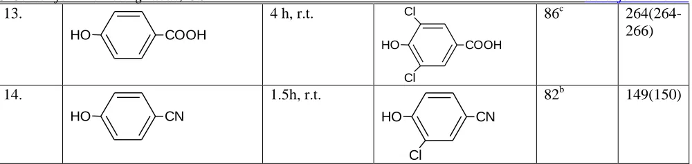 Table 3: Selectivity of Products in the Chlorination of Various Aromatic Substrates 