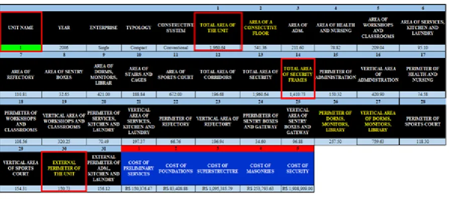 Figure 8: Organizing the parameters of each enterprise (source: Isaton, 2016). 