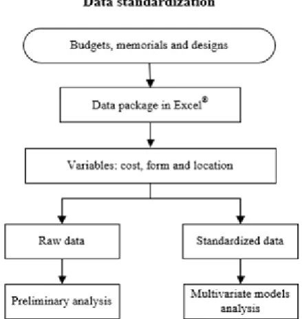 Figure 9: Organizing the quantitative (source: Isaton, 2016). 
