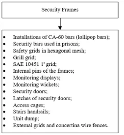 Figure 12: Security Frames Service (source: Isaton, 2016). 