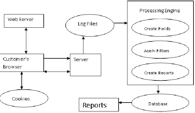 Figure 1: Flow chart of data collection and processing. 