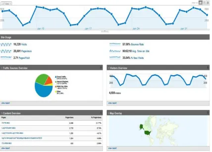 Figure 2: Dashboard. 