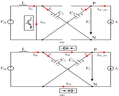 Fig.4 Equivalent circuit of diode-assisted buck–boost VSI viewed from the dc link of the inverter bridge