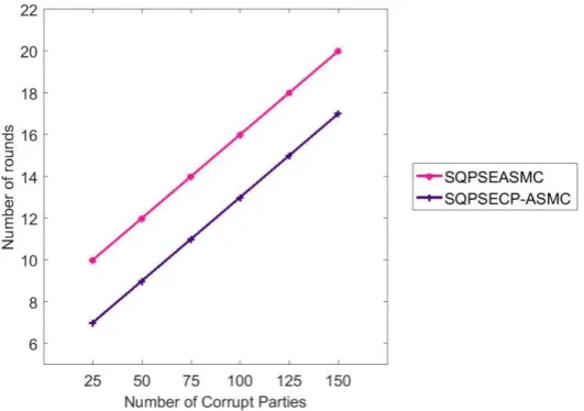 Figure 4: Comparison of Latency. 