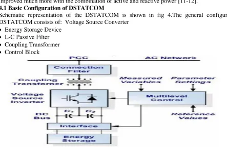 Fig 3 Distributions STATCOM (DSTATCOM) 