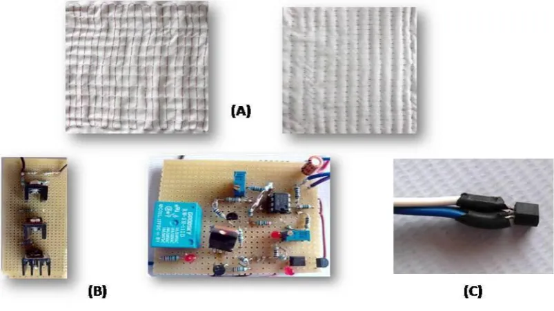 Fig no. 1 A. Flexible heating fabric, B. Thermostat, and C. Temperature sensor   