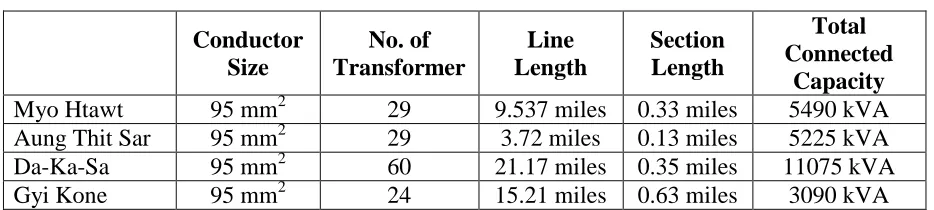 Table 2: Load Data, Customer Types and Number. 