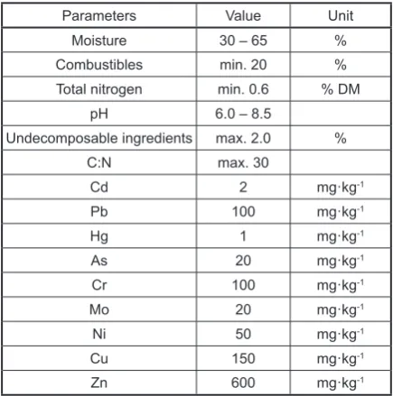 Table 1. Amounts of synthetic waste and sponge pieces placed in each reactor 