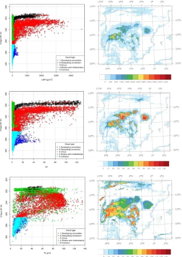 Fig. 3.Fig. 3. Left: Scatter plot of LWP (top), OT (middle) and Re m BT for(bottom) over Iberiane R Reµthe cloud types at 1400 UTC, 12 August 2011