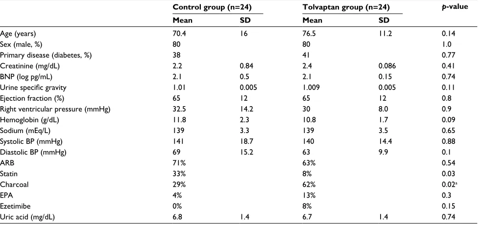 Table 1 Baseline characteristics of study subjects