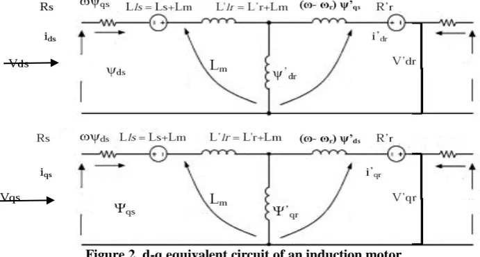 Figure 1. Conventional per-phase equivalent circuit 