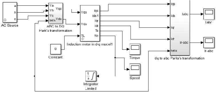 Figure 3.Conventional Induction Motor Simulation in MATLAB/SIMULINK 
