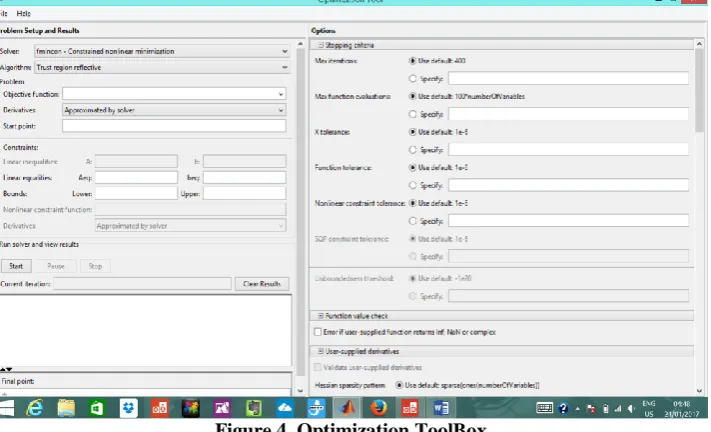Figure 4. Optimization ToolBox The solver is set to Genetic Algorithm 