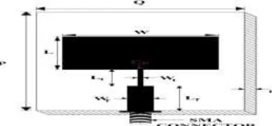 Figure 1 Geometry of conventional rectangular microstrip antenna 