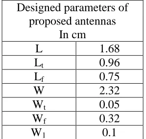 Figure 3  Geometry of   PTSPRSПRMA Further, two vertical slots are added along the length of PTSPRSRMA