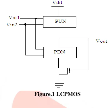 Figure.1 LCPMOS   