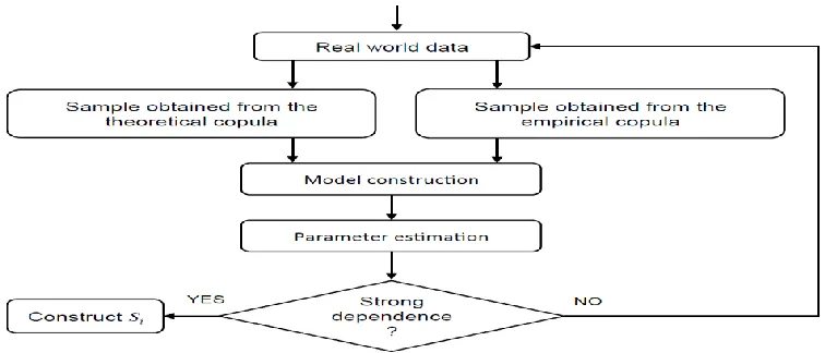 Figure 2: Construction of the subsets Si, (i=1,...,kt). 