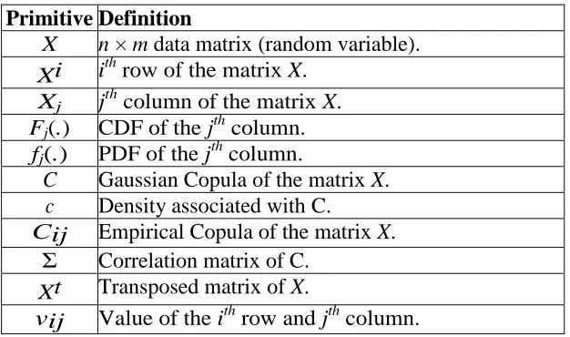 Table 1: Basic notations. 