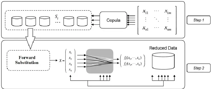Figure 1: Overview of the proposed reduction method. 