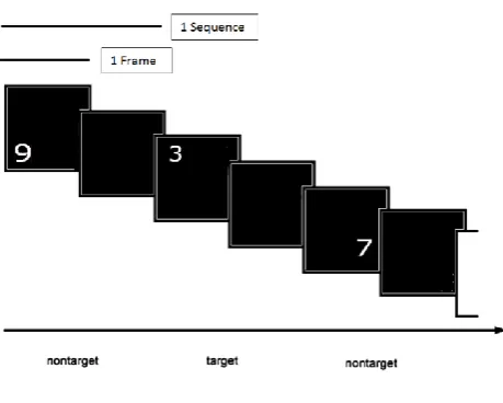 Figure 2: Spatial SART Test. 