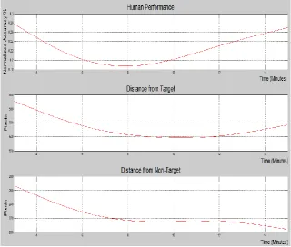 Figure 3: Human Subject TRM-SSART Data. 