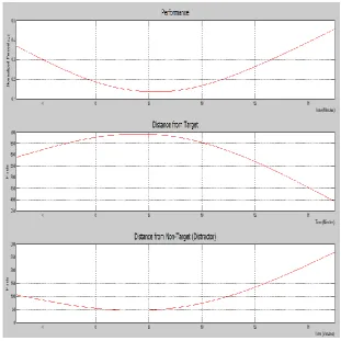 Figure 5: Model Output on TRM SSART. 