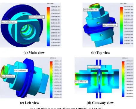 Fig.10 Displacement diagram (100 ℃, 0.1 MPa). 