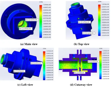 Fig.13 Strain diagram (20 ℃, 0.1 MPa). 