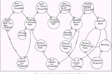Fig. 1 CAUSAL LOOP DIAGRAM 