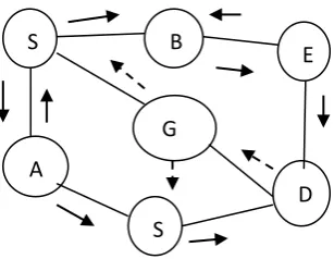 Figure 3. Gray hole attack 