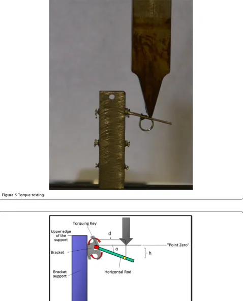 Figure 5 Torque testing.