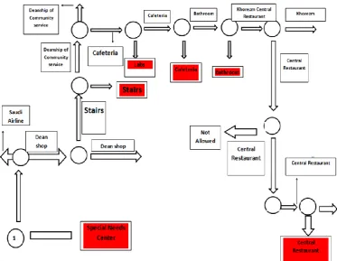 Figure 6: Segment of the Path Used for the Experiment. 
