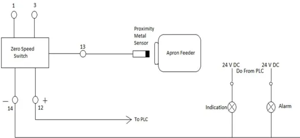 Fig. 2. Setting keys of Zero Speed Switch. 
