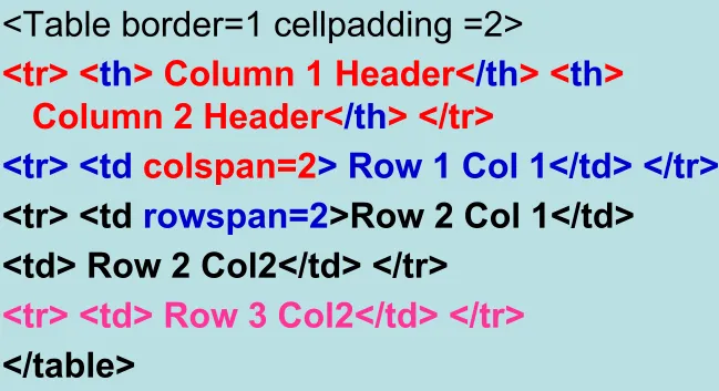 Table Data and Table Header Attributes
