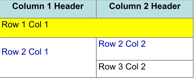 Table Data and Table Header 