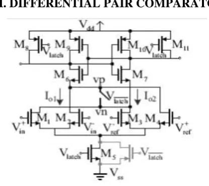 Fig.2. Differential pair Comparator  [04] 