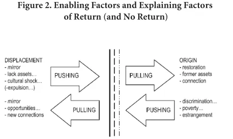 Figure 2. Enabling Factors and Explaining Factors