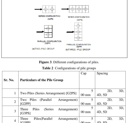 Figure 3 . Different configurations of piles.  