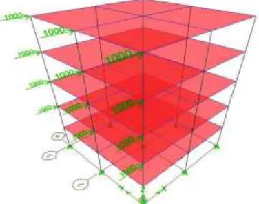 Figure 4. Schematic model of the building frame in fixed position . 